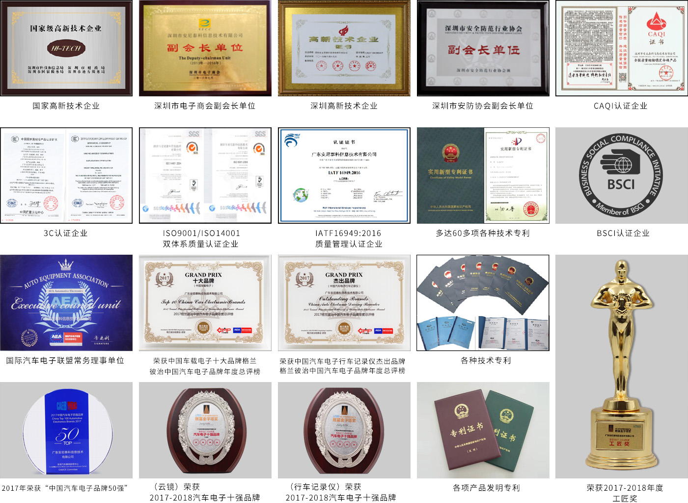 Anytek Camera Honors and Certifications